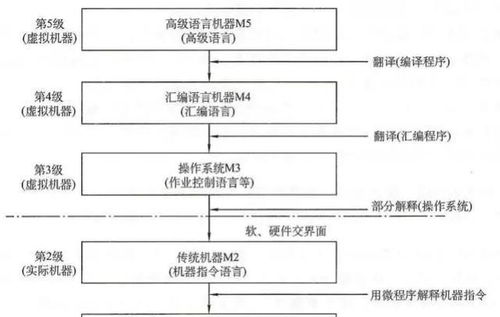 深入解析計算機系統(tǒng)的層次結(jié)構(gòu) 從物理硬件到用戶應(yīng)用