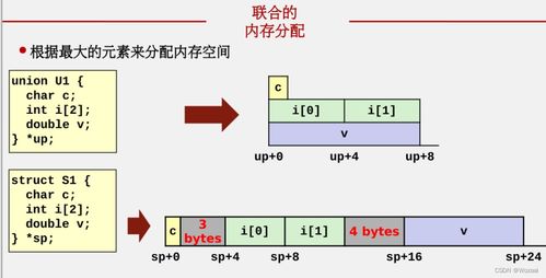 計算機系統總復習 構建核心知識與體系框架